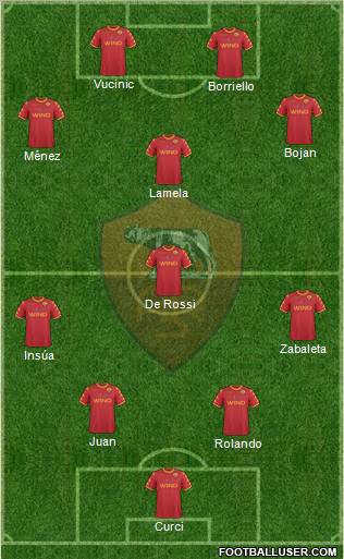 AS Roma Formation 2011