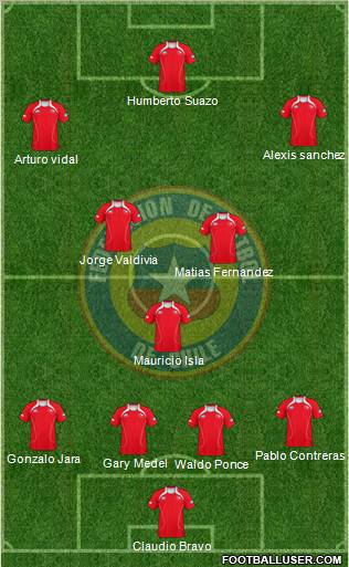 Chile Formation 2011