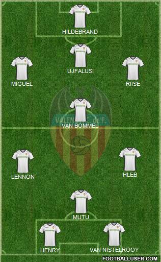 Valencia C.F., S.A.D. Formation 2011