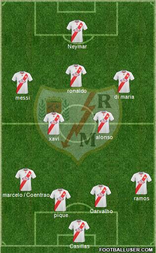 Rayo Vallecano de Madrid S.A.D. Formation 2011