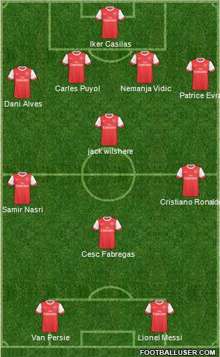Arsenal Formation 2011