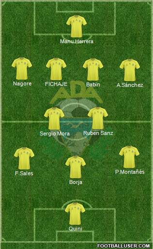 A.D. Alcorcón football formation