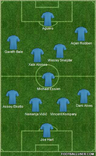 Fifa Team Formation 2011