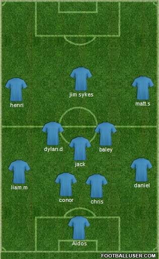 World Cup 2010 Team Formation 2011