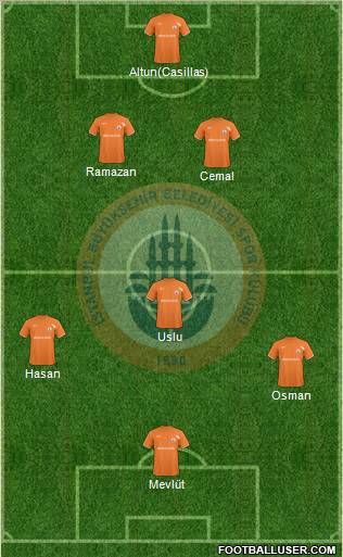Istanbul Büyüksehir Belediye Spor Formation 2011