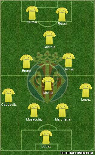 Villarreal C.F., S.A.D. Formation 2011