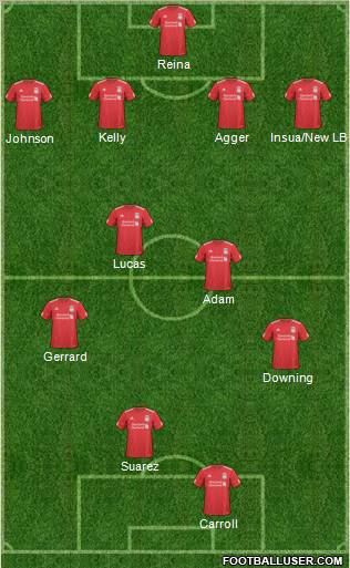 Liverpool Formation 2011