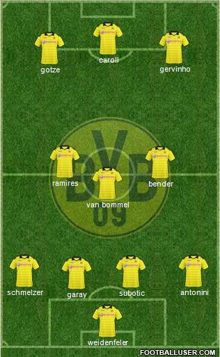 Borussia Dortmund Formation 2011