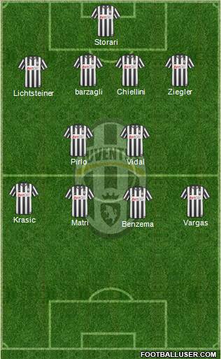 Juventus Formation 2011