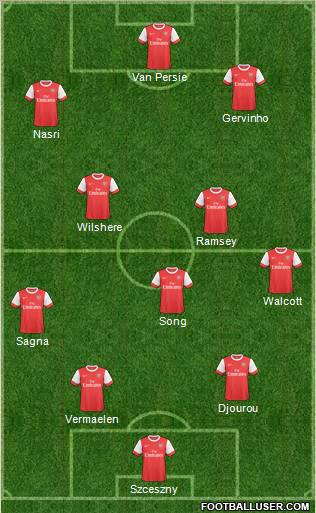 Arsenal Formation 2011
