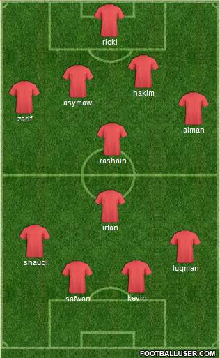 Dream Team Formation 2011