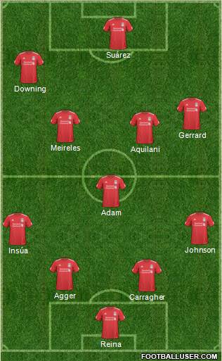 Liverpool Formation 2011