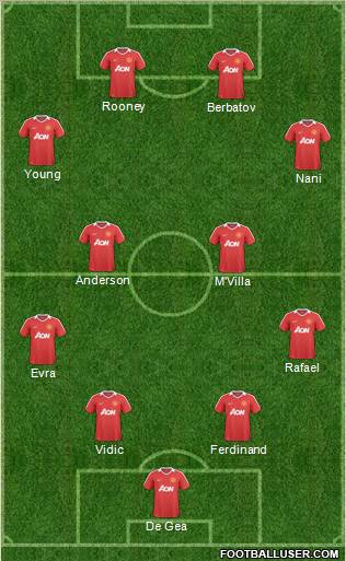 Manchester United Formation 2011