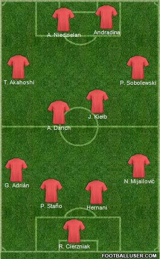 Dream Team Formation 2011
