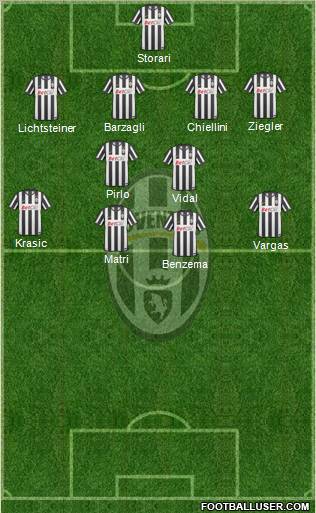 Juventus Formation 2011
