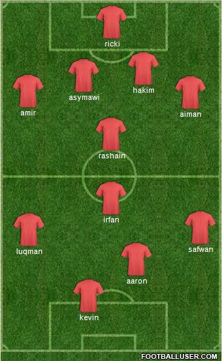 Dream Team Formation 2011