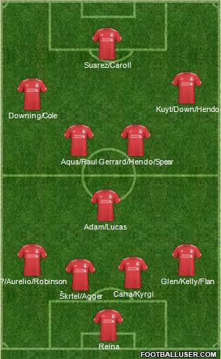 Liverpool Formation 2011