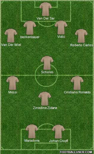 Dream Team Formation 2011