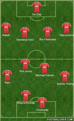 Manchester United Formation 2011