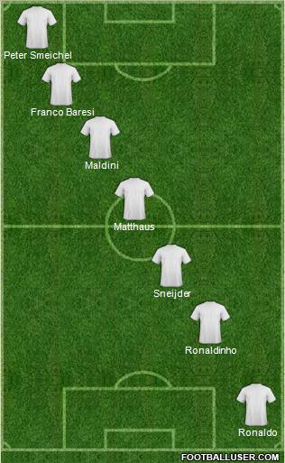 Dream Team Formation 2011