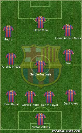 F.C. Barcelona Formation 2011
