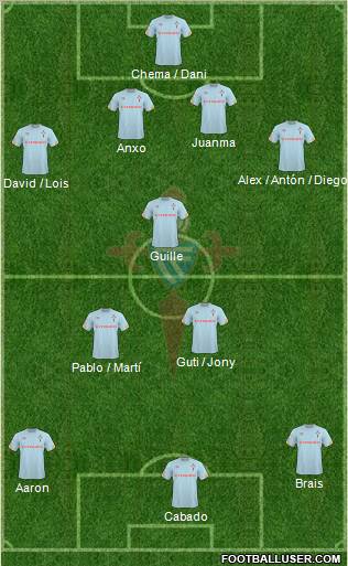 R.C. Celta S.A.D. Formation 2011