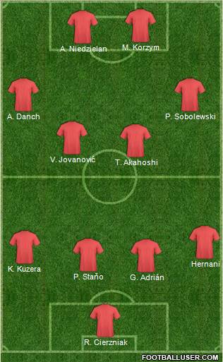 Dream Team Formation 2011