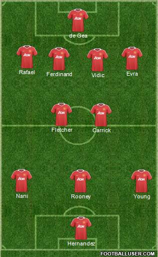 Manchester United Formation 2011