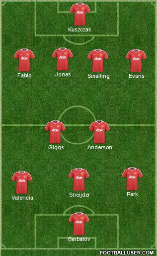 Manchester United Formation 2011