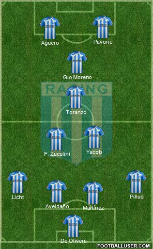 Racing Club Formation 2011