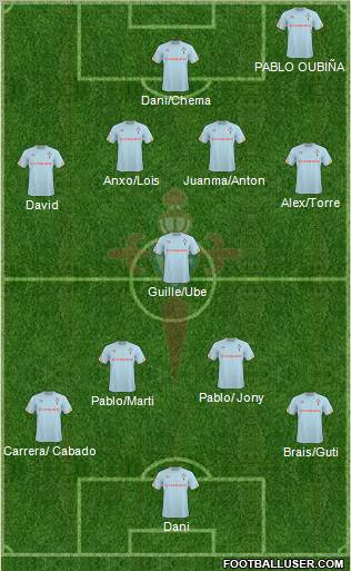 R.C. Celta S.A.D. Formation 2011
