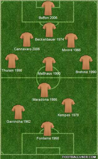 Dream Team Formation 2011