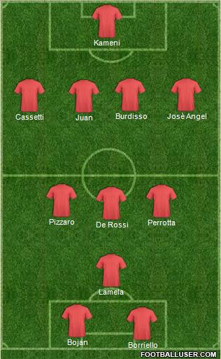 Champions League Team Formation 2011