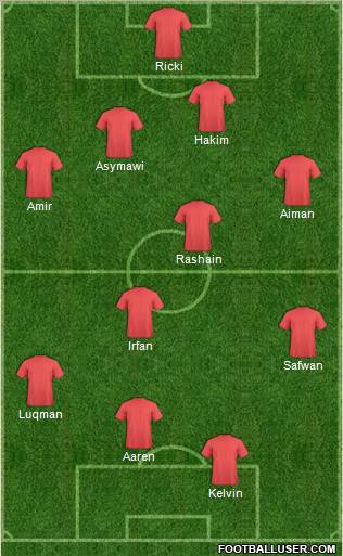 Dream Team Formation 2011