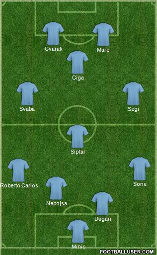 FC Obilic Belgrade Formation 2011