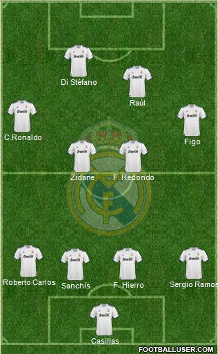 Real Madrid C.F. Formation 2011