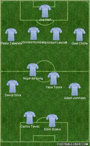 Manchester City Formation 2011