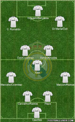 Real Madrid C.F. Formation 2011