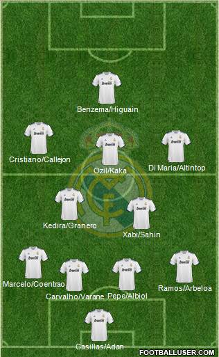 Real Madrid C.F. Formation 2011