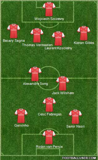 Arsenal Formation 2011