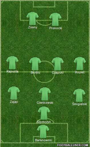 Fifa Team Formation 2011