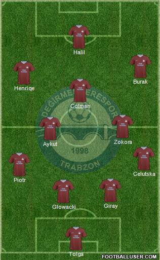 Trabzon Karadenizspor Formation 2011