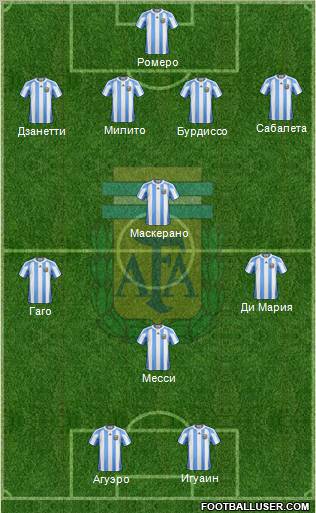 Argentina Formation 2011