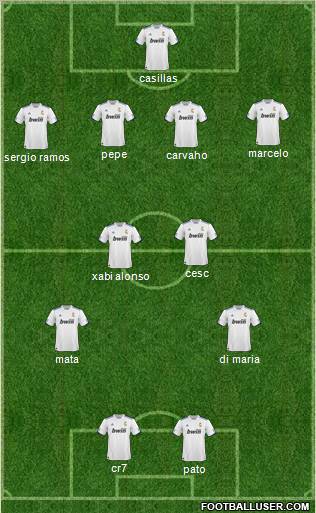 R. Madrid Castilla Formation 2011