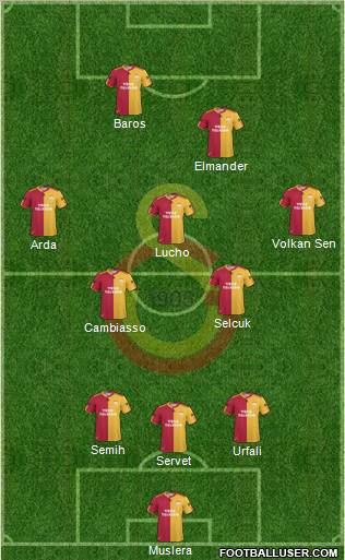 Galatasaray SK Formation 2011