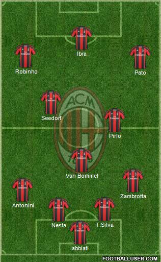 A.C. Milan Formation 2011
