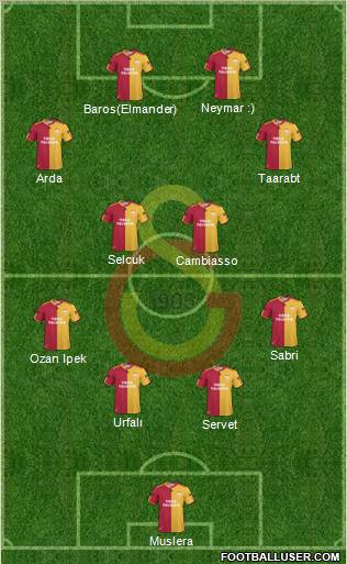 Galatasaray SK Formation 2011