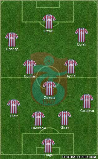 Trabzonspor Formation 2011