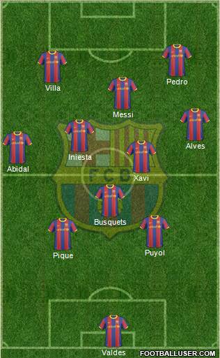F.C. Barcelona Formation 2011