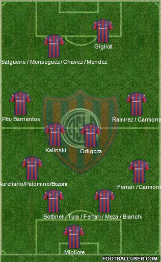 San Lorenzo de Almagro Formation 2011